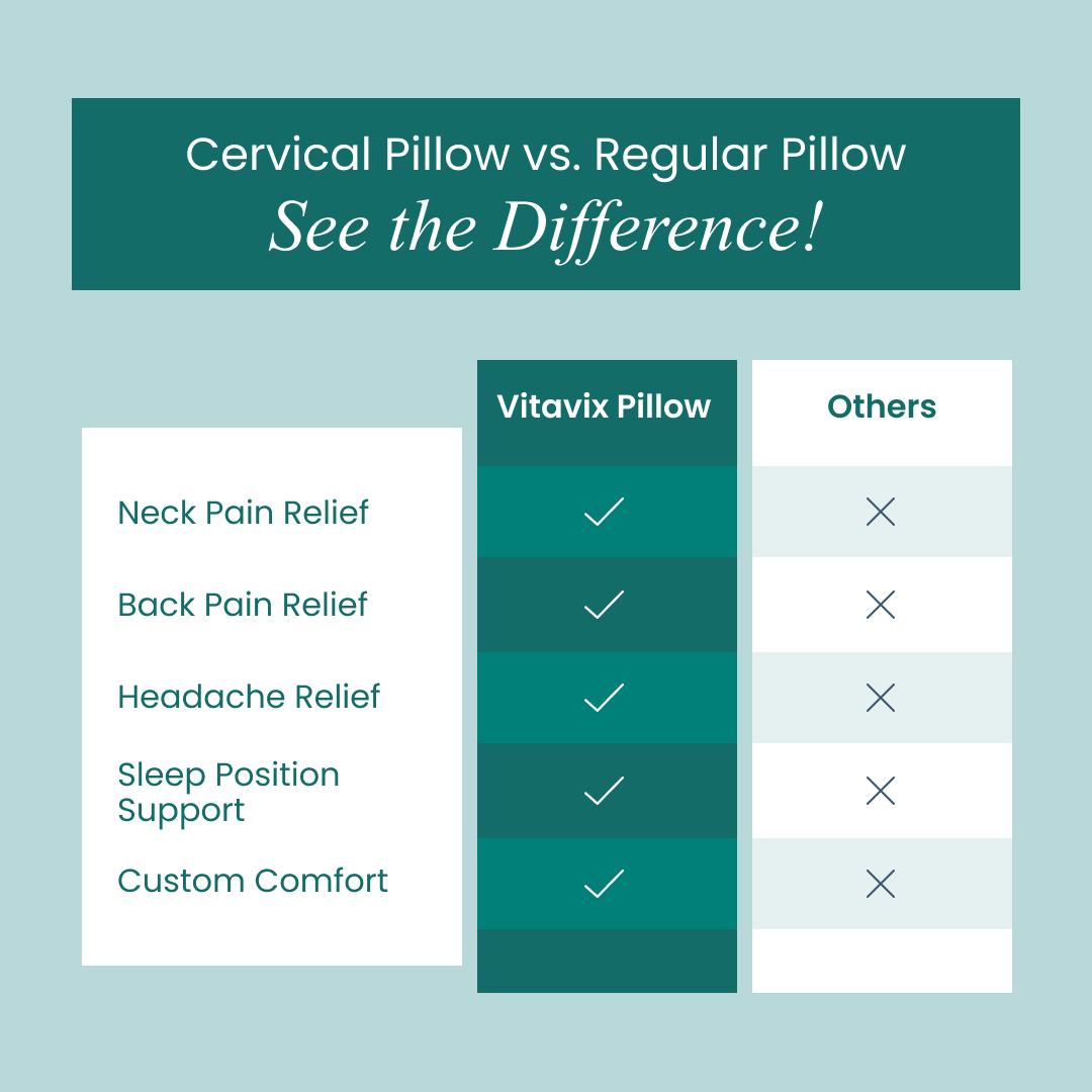 CloudRest™ - Therapeutic Pillow for Posture & Pain Relief
