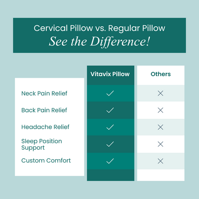 CloudRest™ - Therapeutic Pillow for Posture & Pain Relief